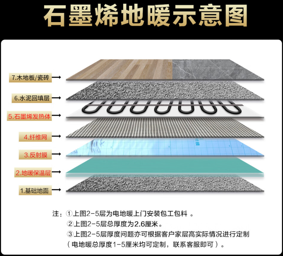 岳塘区 石墨烯电地暖公司哪家好？施工质量核心标准